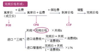 税法不承认权益法下分派股利时冲减成本么，求大神帮助，