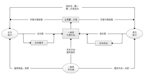 大型户外音乐节活动营销方案|JN江南·(中国)体育官方网站(图14)