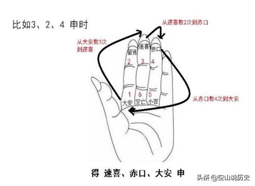 古人掐指一算是不是故作高深 五分钟教会你掐指一算