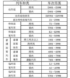 货物列车车次分类标准