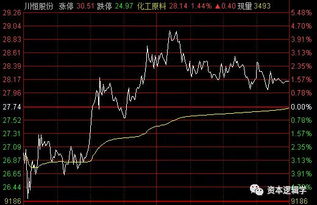 散户居然也能封涨停 