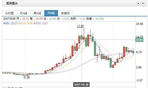 中牧股份为什么会跌呀？