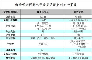 邮币卡电子盘操作和股票一样么？