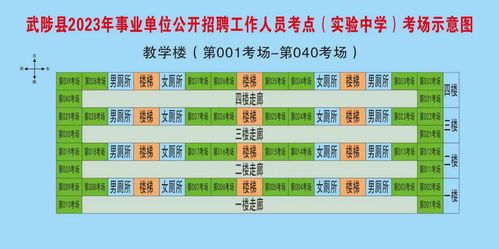 焦作护理学校地址,武陟县护理学校属于什么街道