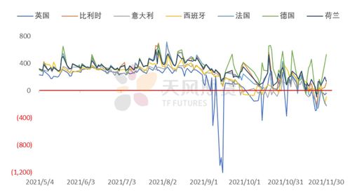 电价达到新常态 欧洲化石燃料发电量下降