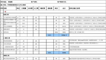 如何做好家庭装修预算清单 装修费用由哪些部分组成