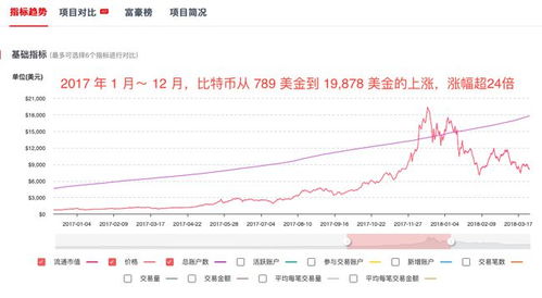 比特币 几次牛市,币圈的牛市什么时候来？币圈还能赚钱吗 ？