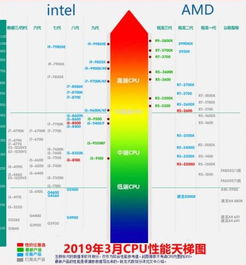 CPU频率是什么意思  第1张