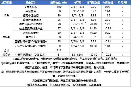 今日股市多少点?