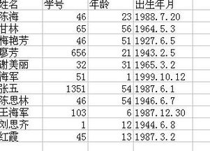 excel如何提取一个表格的姓名和另一个表格的姓名不同的数据 