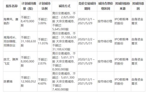 我想问下，股票解禁是什么一个概念，打个比方，我持有35W股原始股，上市后先后2次解禁共计72W股