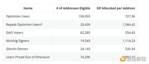  optimism币官网,探索数字世界的乐观未来:优化币官网介绍 快讯