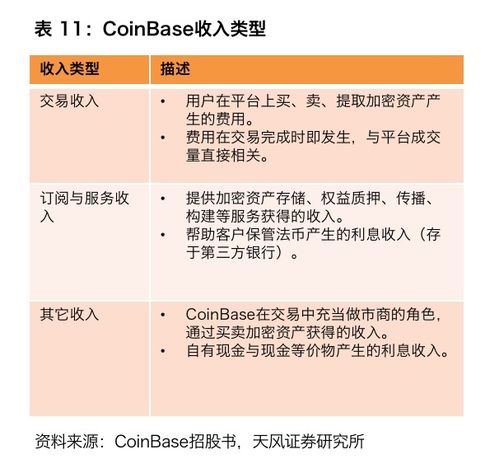  ʺʲôʱcoinbase,Ӳҵı 