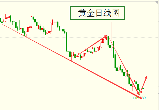 600725后市怎么样？持股还是冲高抛出？