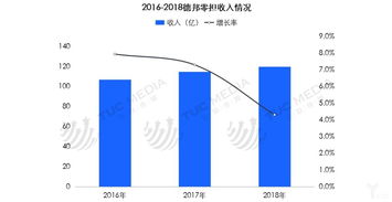 新老快运势力如何攻 如何守