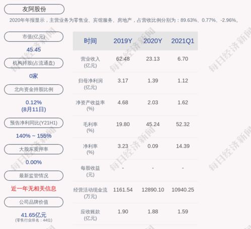 友阿股份今年股权登记日是几号？