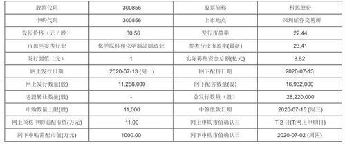 请问海大集团今天购买可以享受除权派息吗