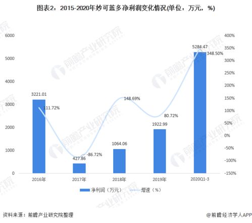 JN江南·(中国)体育官方网站-转让天猫专营店，首先需要了解如何查看店铺信息