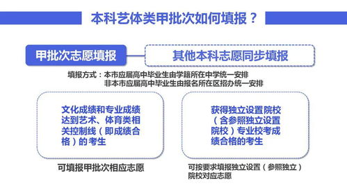 上海高考美术顺序批