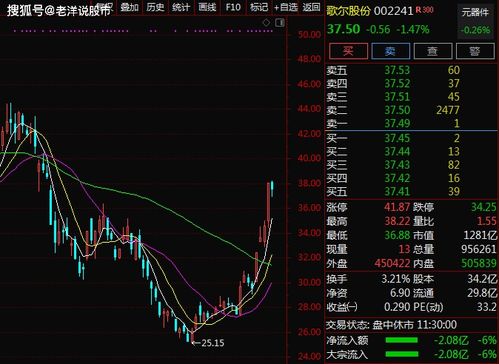 600355精伦电子昨天最高涨收市跌破开盘价 后市如何分析