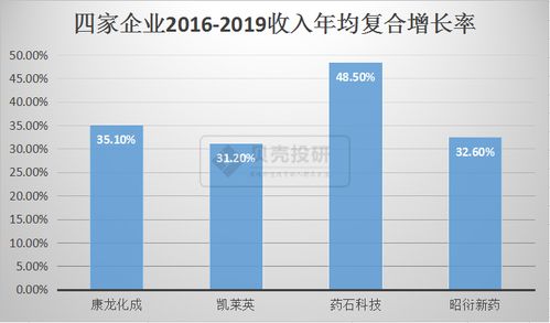  2024年最有希望翻十倍的股,超成长股 百科