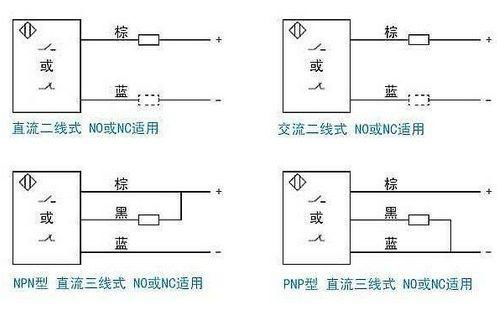 接近开关pnp和npn的区别,接近开关怎样分PNP和NPN的-第4张图片