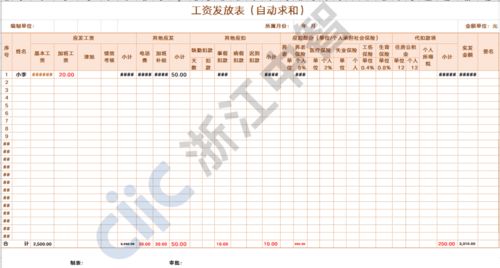 员工考勤人数统计表 信息图文欣赏 信息村 K0w0m Com