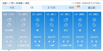 冷到结冰 广西局地最低气温个位数 未来7天南宁的天气