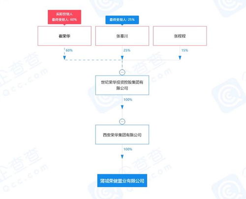 出质股权数额 是按注册资本还是实收资本*股东股权的百份比来计算。