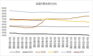 期货程序假数据, 期货程序生成假数据的奥秘