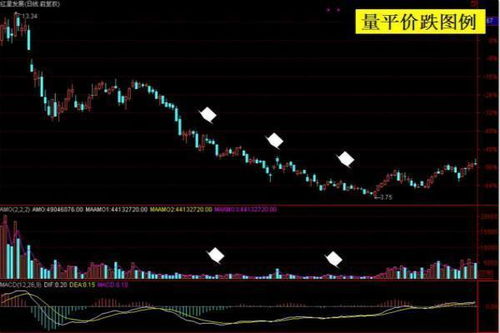 在获利盘不足百分之十的情况下放量下跌意味着什么？