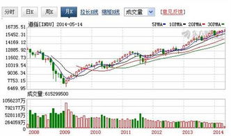 中国作为一个大国，为什么股指就这么低呢？