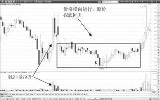 做短线T+0法哪种方法最有效