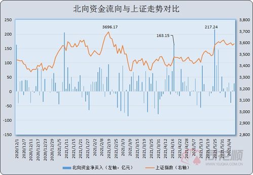 A股有中小企业板块。有指数代码，B股有此板块吗和代码