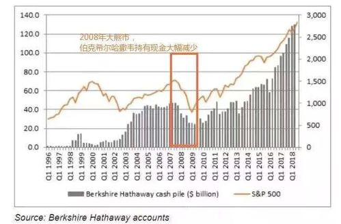 09年做投资什么最好？