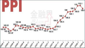 股市IPO和CPI分别指的是什么？