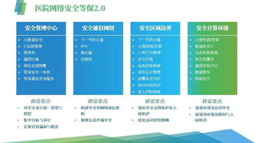 安全管理的四个主要内容？安全技术管理是什么