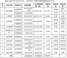 重庆银行大股东是谁？