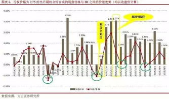 期指贴水意味着什么