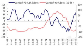 股票经验分析技巧