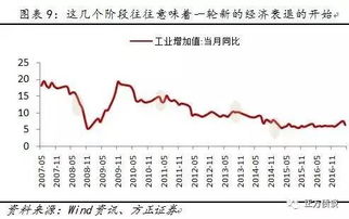 我们可能正站在新一轮债市牛市的前夜 2017年利率债市场中期展望