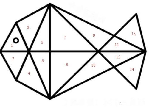 数数有多少个三角形