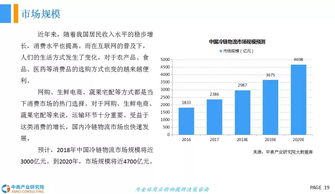 2018中国冷链行业物流发展前景研究报告 