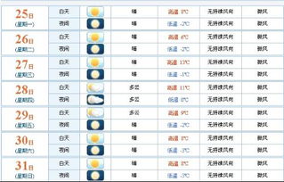 焦作明天天气预报及穿衣指南