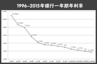 银行一年利率是什么意思 (银行利率是什么意思)