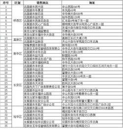 2000万 明起河北13市惠民补贴开始 各市活动地点是