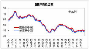 8月21日CBOT小麦期货收盘价呈现下跌趋势