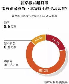 明明男人比女人多3500万,为什么会以为每个男人都应该分配一个妻子 价值观