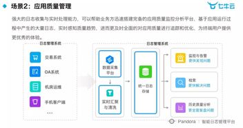 大数据日志分析,二、大数据日志分析概述