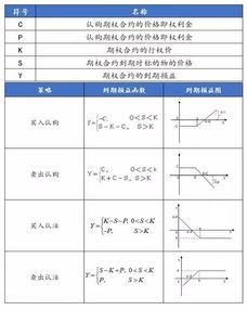  期权合约的要素包括,合同来源 交易所